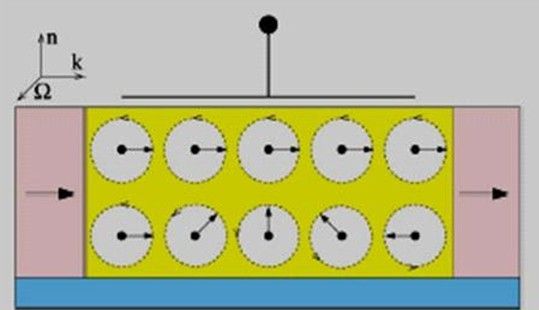 spin field-effect transistor (sfet)