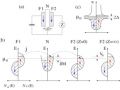 Spintronics
