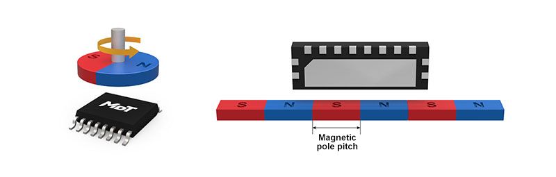 schematic diagram of amr angle-magnetic scale sensors chip