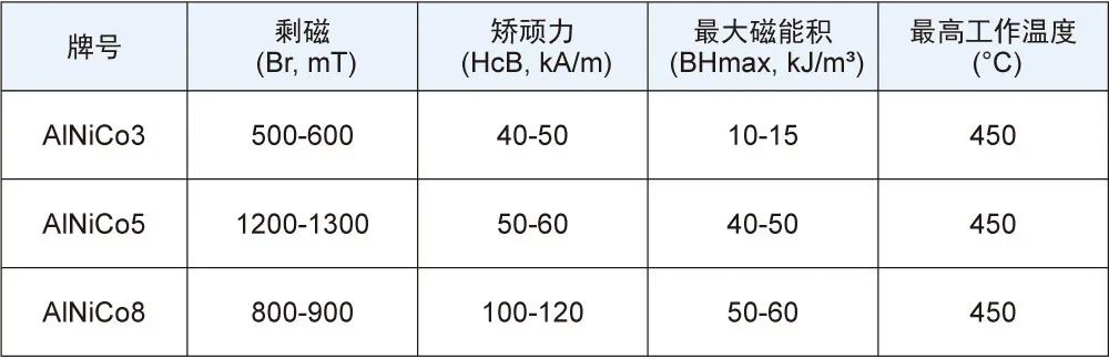 铝镍钴