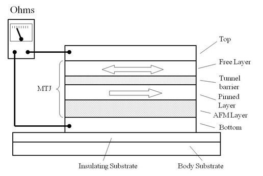 mtj element cross section diagram 