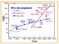 隧道结磁阻效应研究发展史
