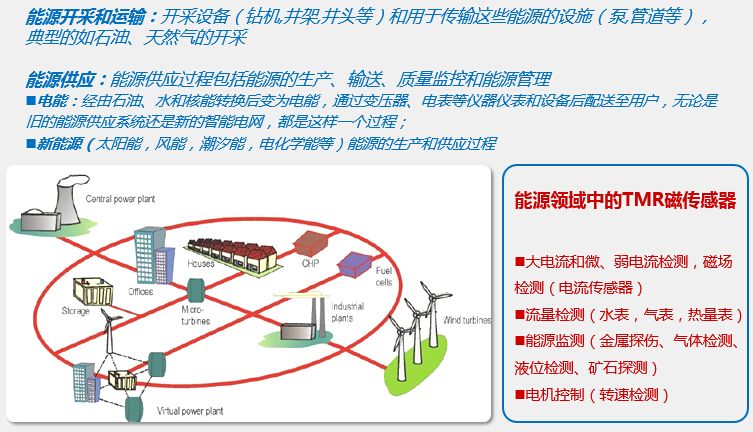 tmr磁传感器在能源管理领域中的应用