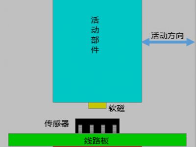 纸币测厚