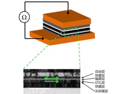 隧道磁电阻(TMR)效应的物理解释