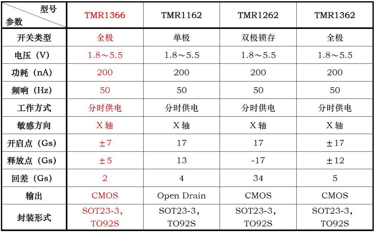 1366选型