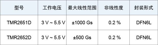 产品选型表