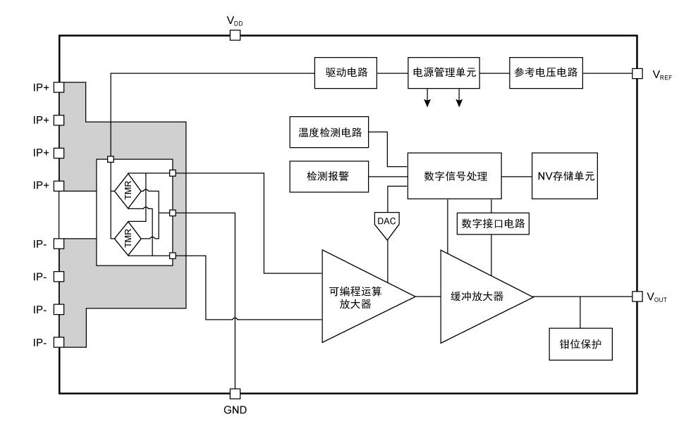 tmr7616功能框图