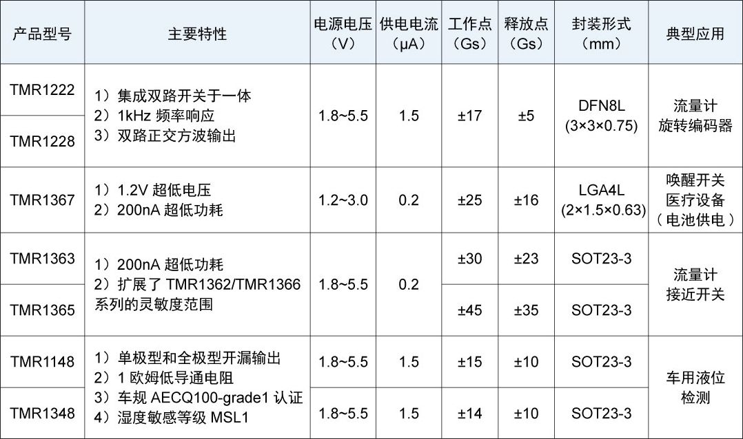 产品选型表
