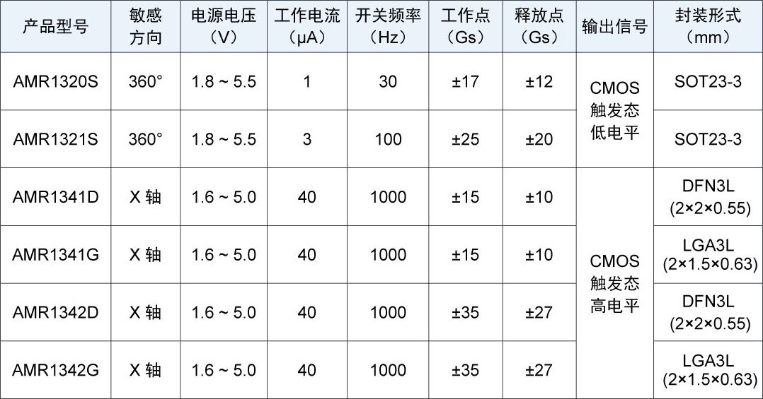 产品选型表