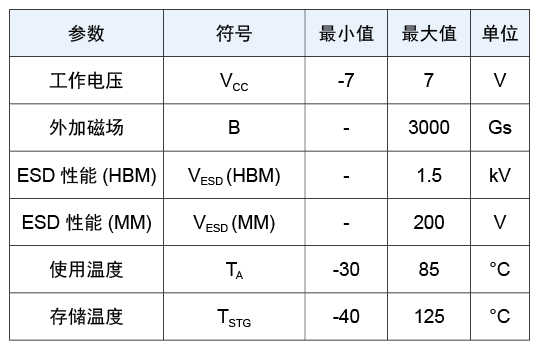 tmr3016电磁参数