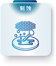刻蚀