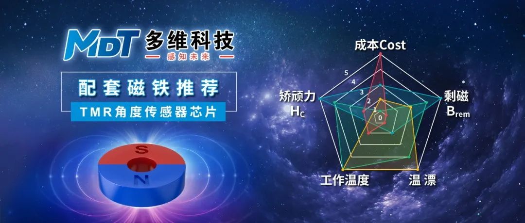 配套磁铁