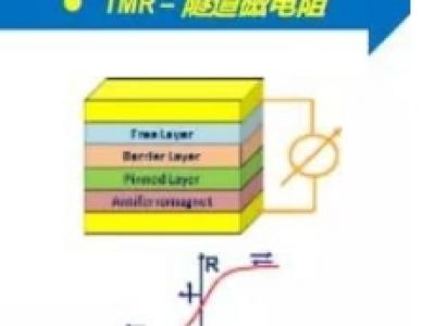 TMR低功耗磁阻开关传感器的典型应用