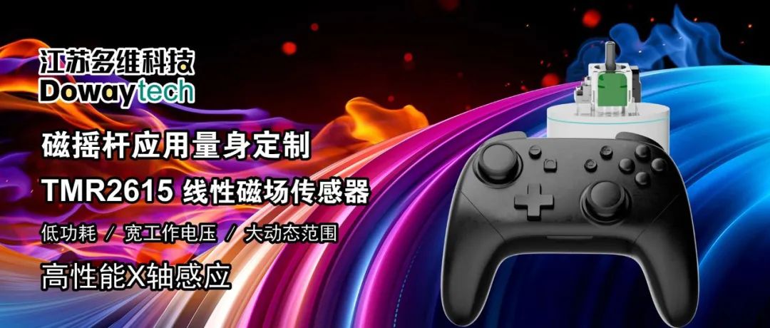 大眼图