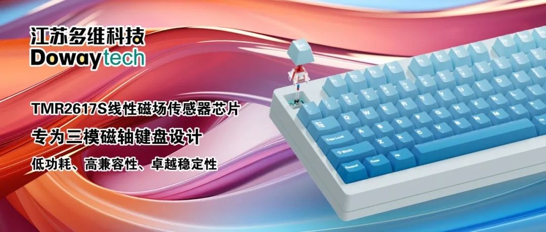 大眼图